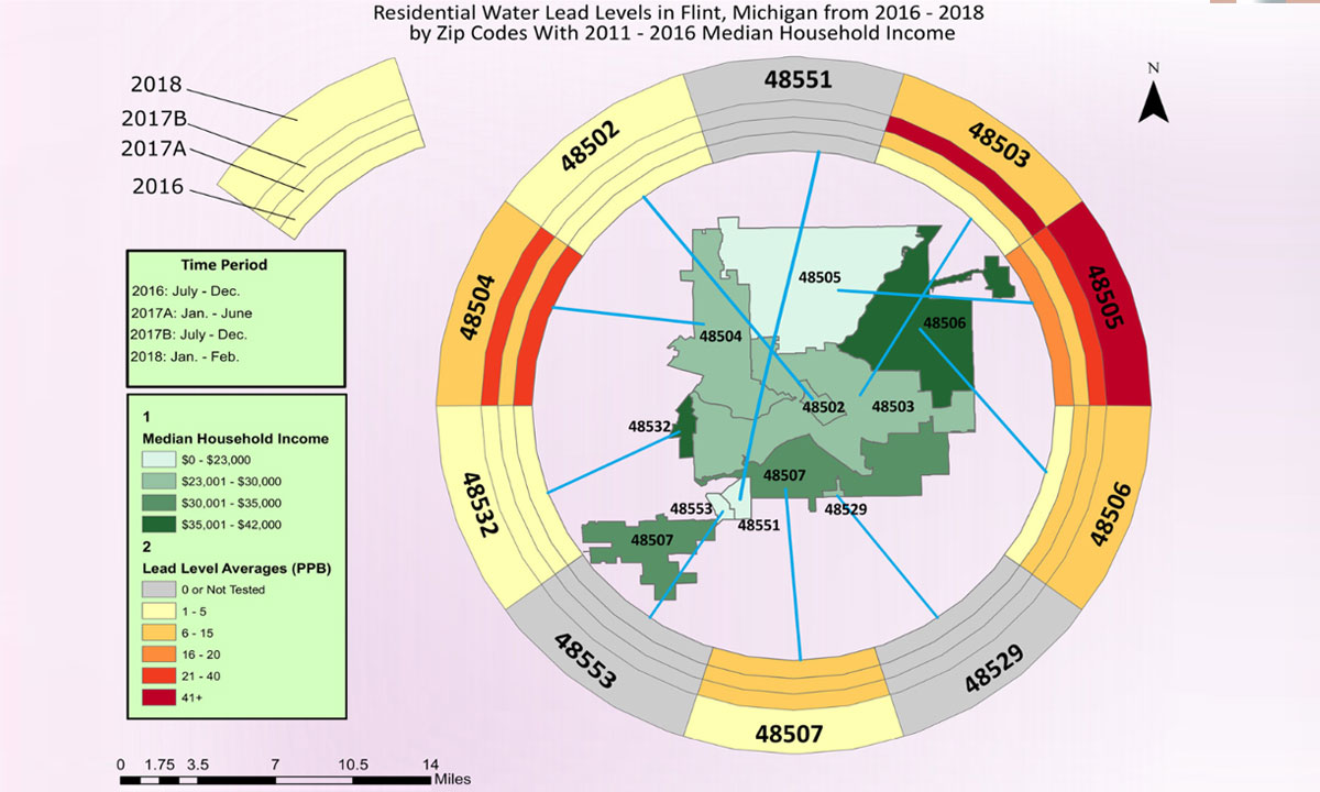 Flint Michigan water lead levels by area code graph